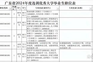 科尔：本赛季我们年轻球员和老将的平衡很棒 大家可以互补